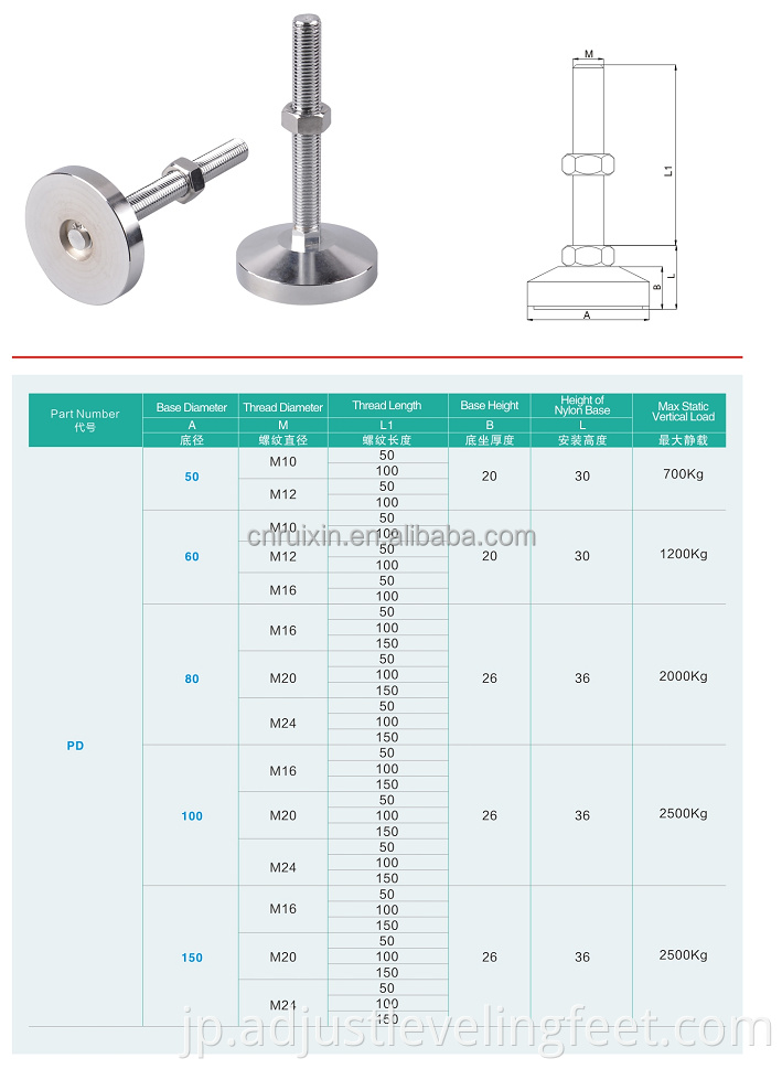 Heavy Duty Capacity Industrial Leveling Foot